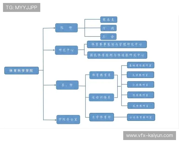 当前周期内云原生播控平台应用 提升了体育内容分发体系在全球市场的协同分发力